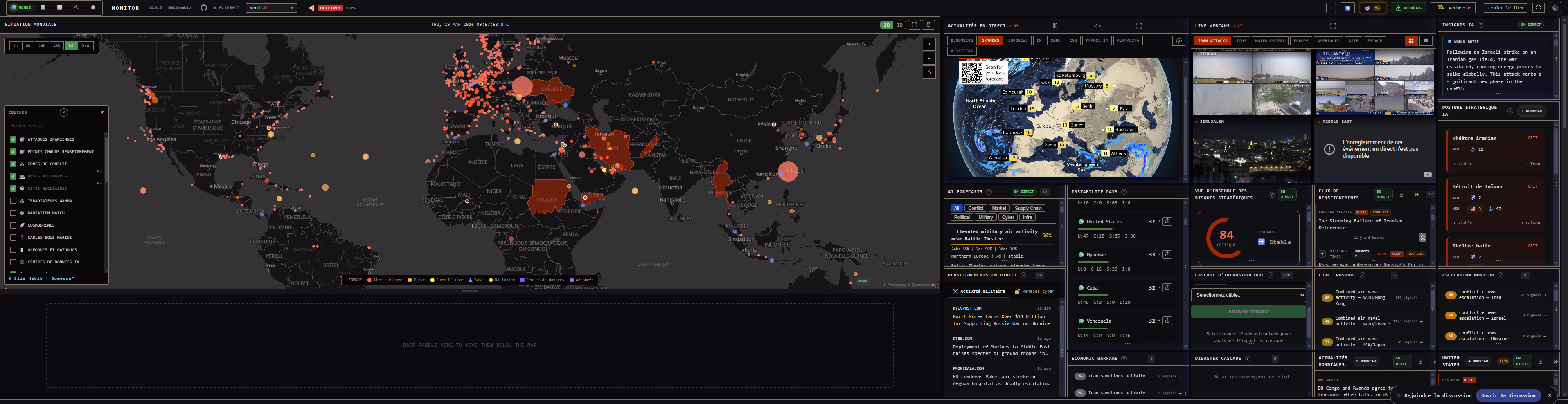 Tableau de bord de WorldMonitor